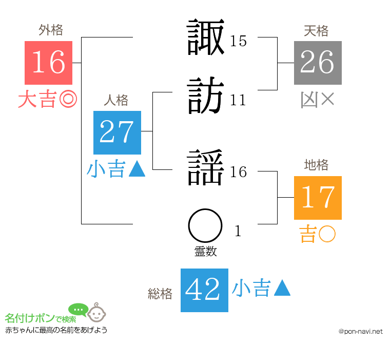 諏訪 謡さんの姓名判断結果