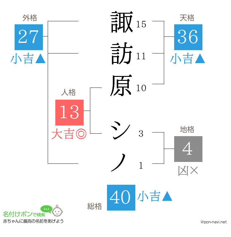 諏訪原 シノさんの姓名判断結果