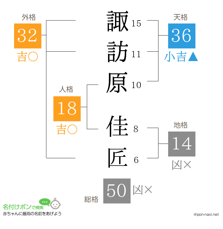 諏訪原 佳匠さんの姓名判断結果