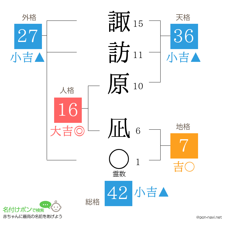諏訪原 凪さんの姓名判断結果