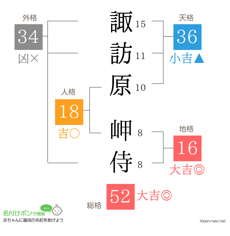 諏訪原 岬侍さんの姓名判断結果