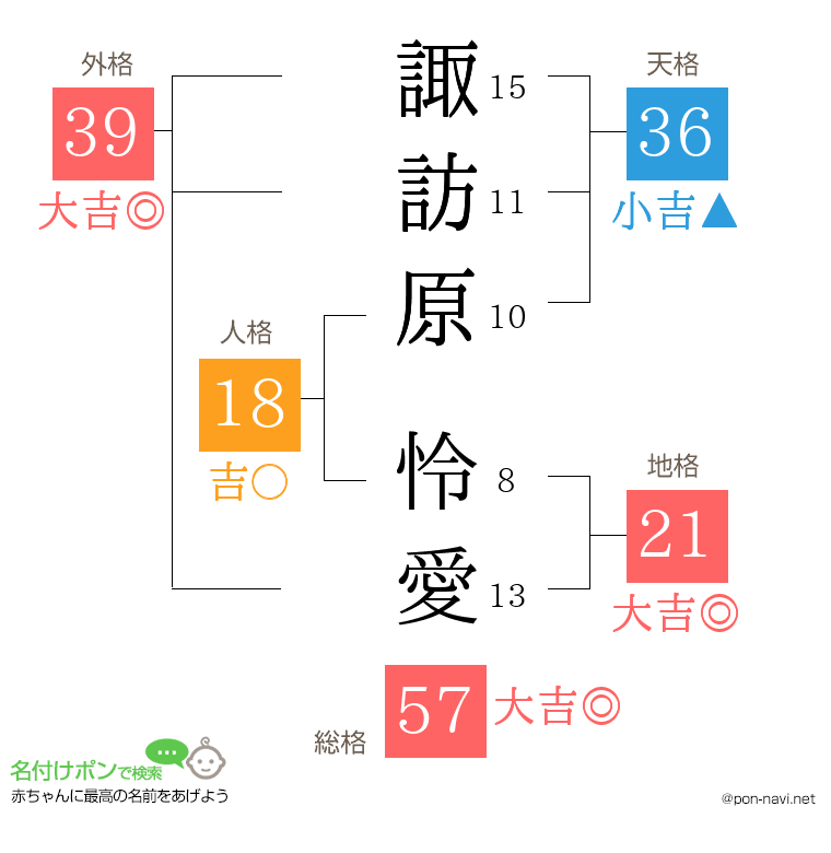 諏訪原 怜愛さんの姓名判断結果