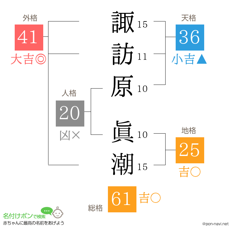諏訪原 眞潮さんの姓名判断結果