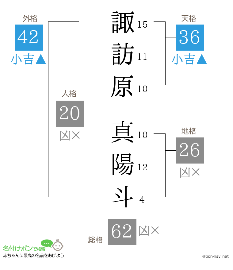 諏訪原 真陽斗さんの姓名判断結果