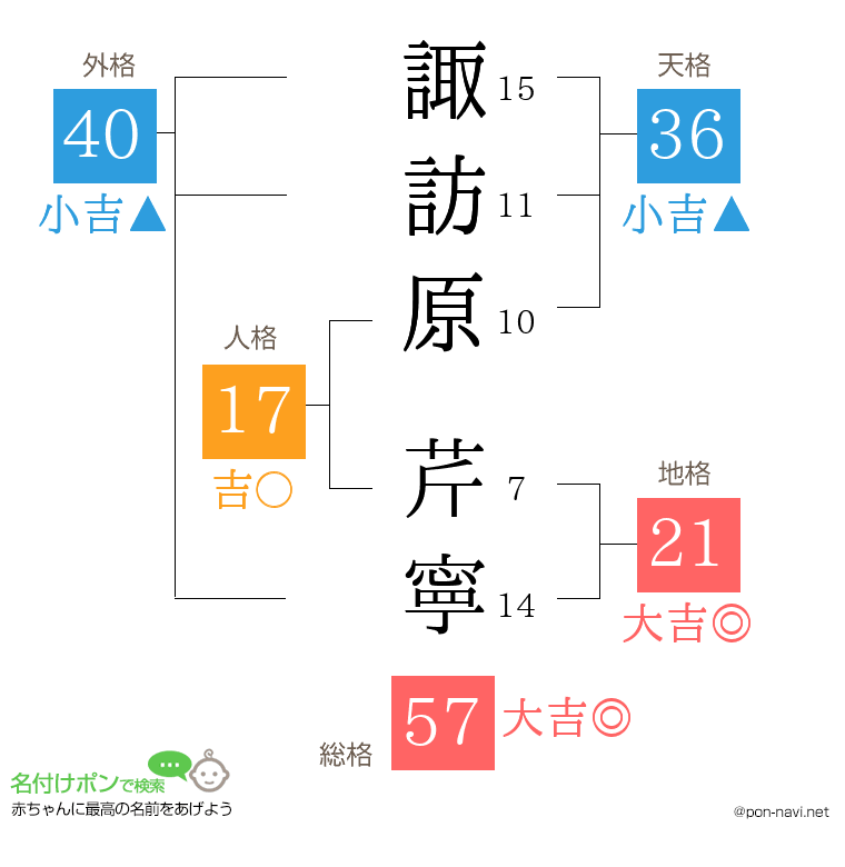 諏訪原 芹寧さんの姓名判断結果