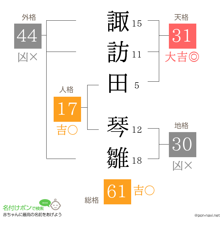 諏訪田 琴雛さんの姓名判断結果