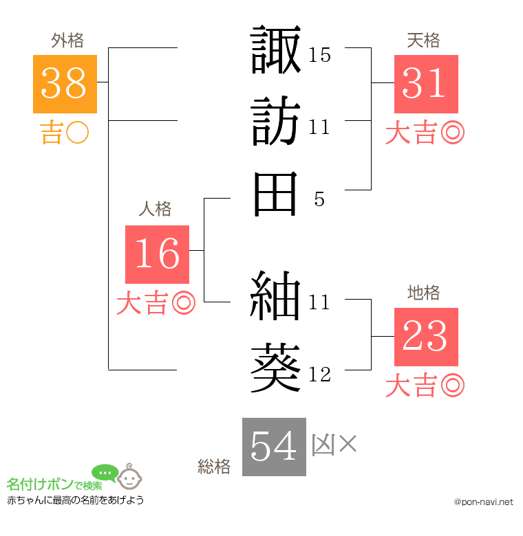 諏訪田 紬葵さんの姓名判断結果
