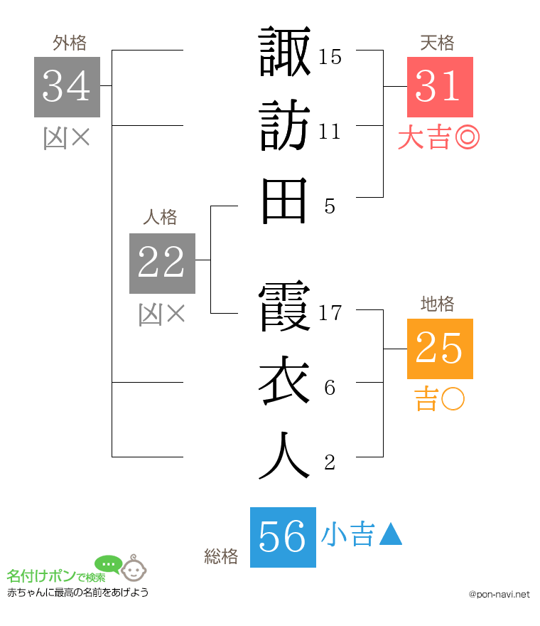 諏訪田 霞衣人さんの姓名判断結果