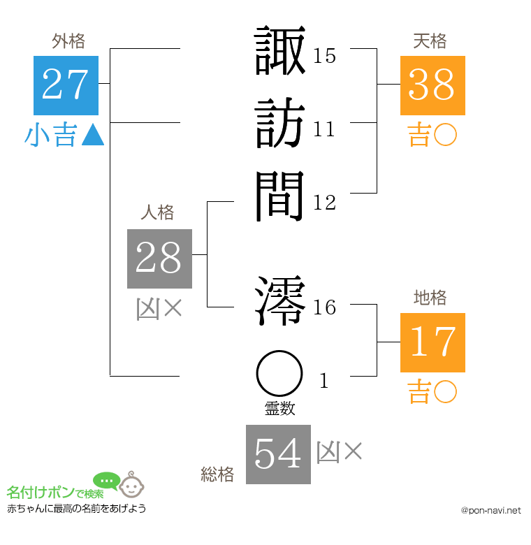 諏訪間 澪さんの姓名判断結果