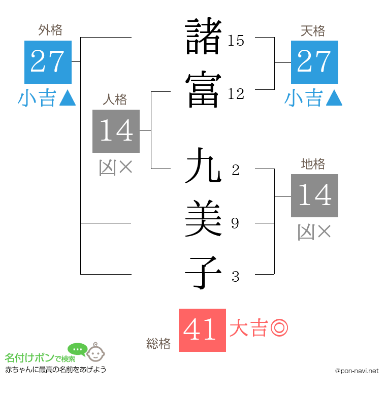 諸富 九美子さんの姓名判断結果