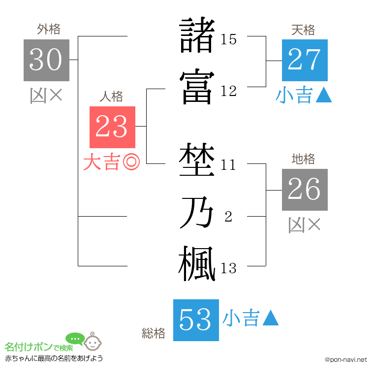 諸富 埜乃楓さんの姓名判断結果