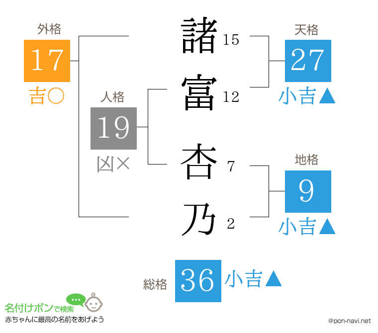 諸富 杏乃さんの姓名判断結果