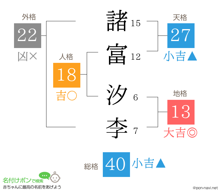 諸富 汐李さんの姓名判断結果