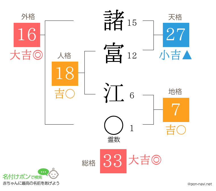 諸富 江さんの姓名判断結果