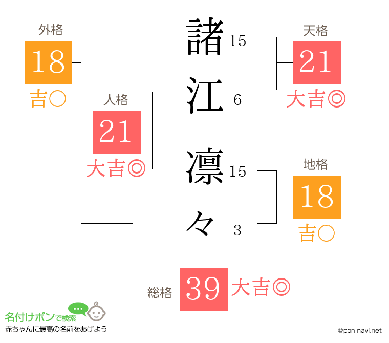 諸江 凛々さんの姓名判断結果