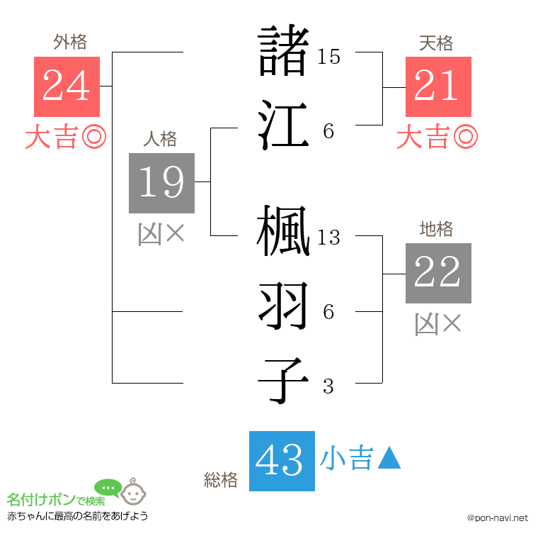 諸江 楓羽子さんの姓名判断結果
