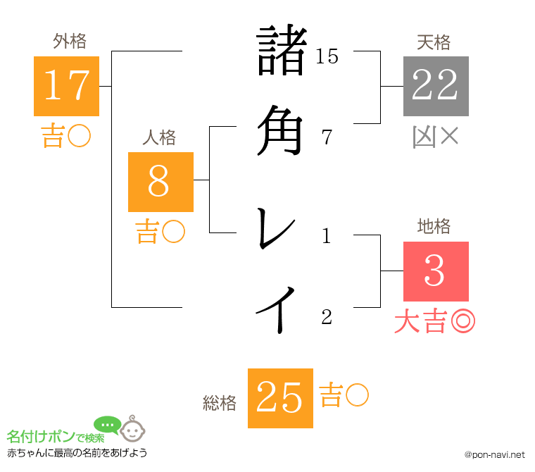 諸角 レイさんの姓名判断結果