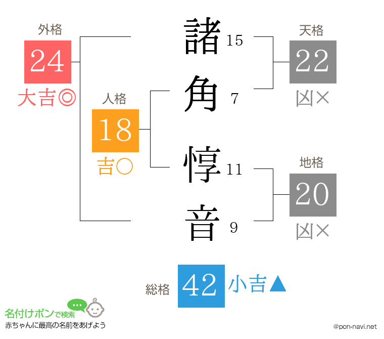 諸角 惇音さんの姓名判断結果