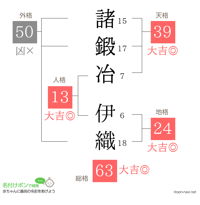 諸鍛冶 伊織さんの姓名判断結果
