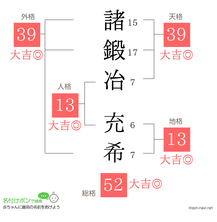 諸鍛冶 充希さんの姓名判断結果