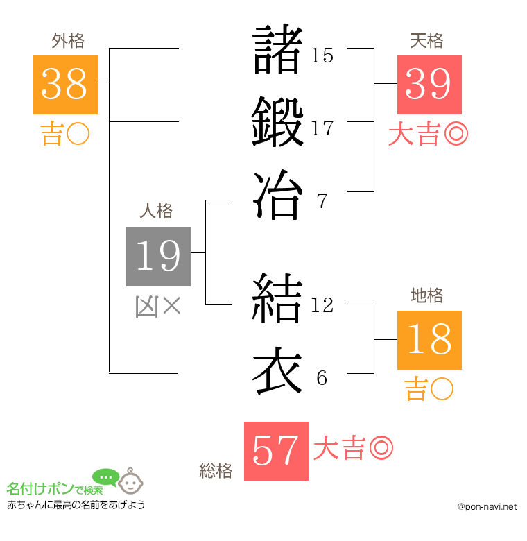 諸鍛冶 結衣さんの姓名判断結果