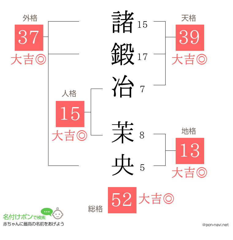 諸鍛冶 茉央さんの姓名判断結果