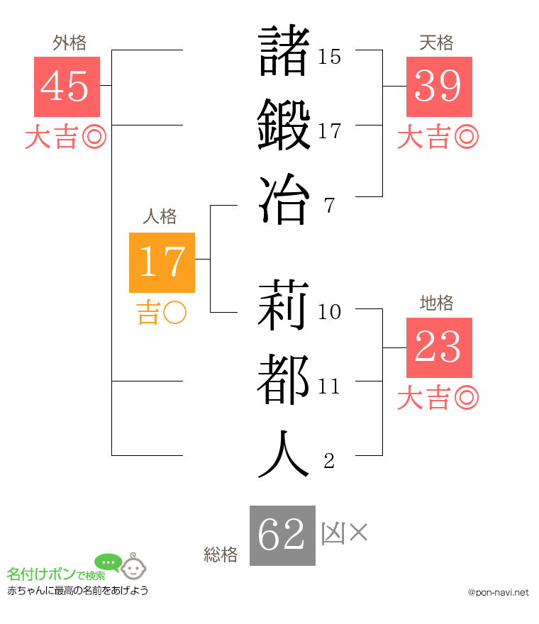 諸鍛冶 莉都人さんの姓名判断結果
