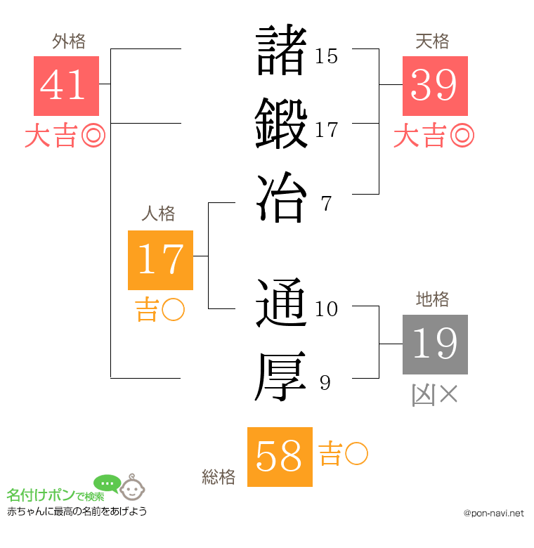諸鍛冶 通厚さんの姓名判断結果