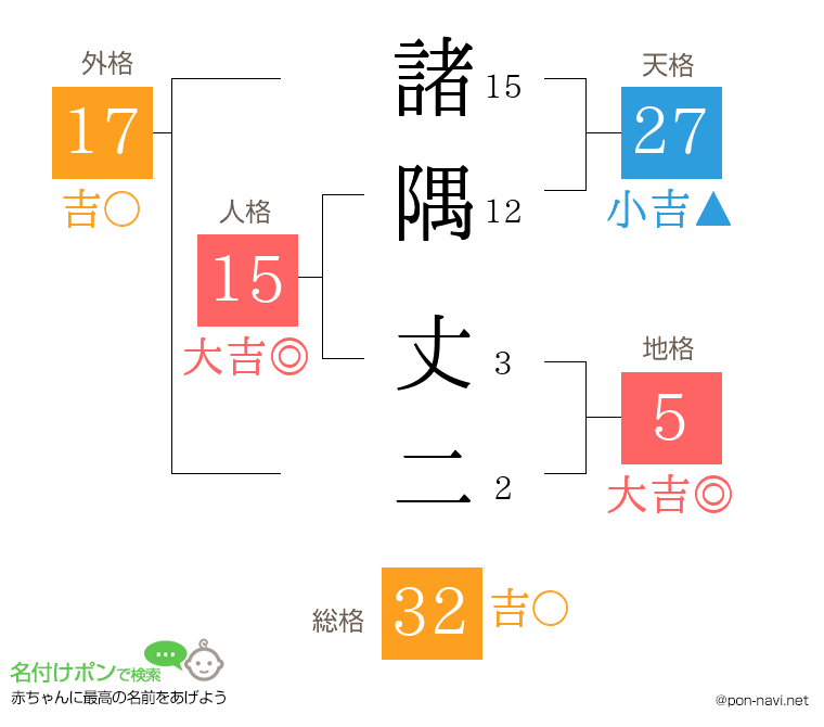 諸隅 丈二さんの姓名判断結果