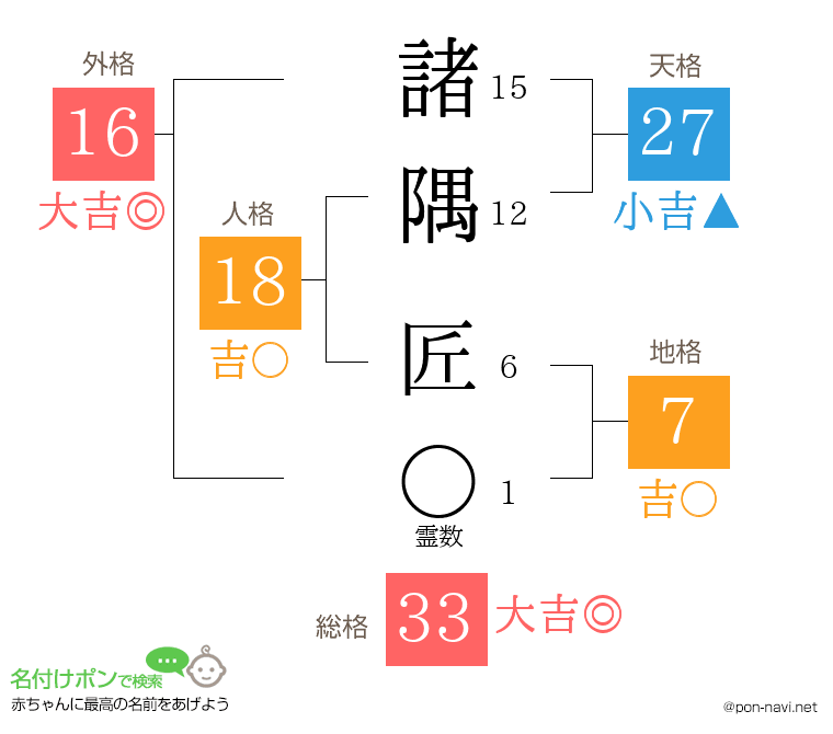 諸隅 匠さんの姓名判断結果