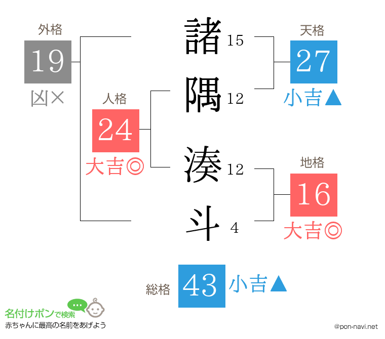 諸隅 湊斗さんの姓名判断結果