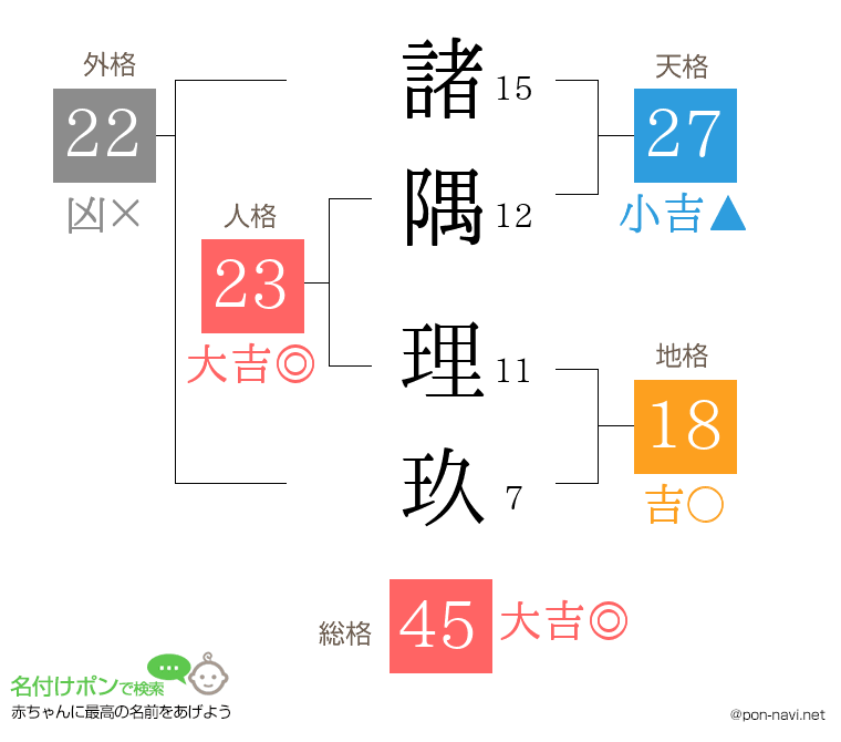 諸隅 理玖さんの姓名判断結果