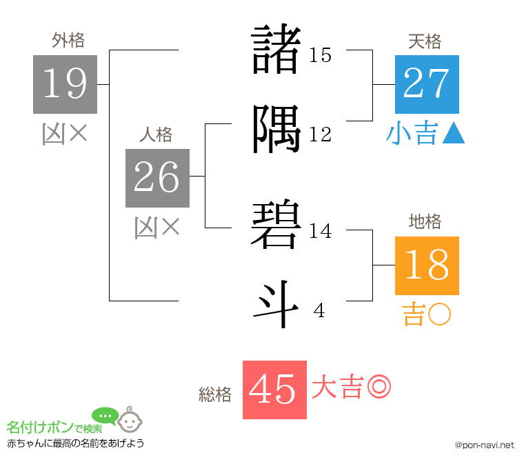 諸隅 碧斗さんの姓名判断結果