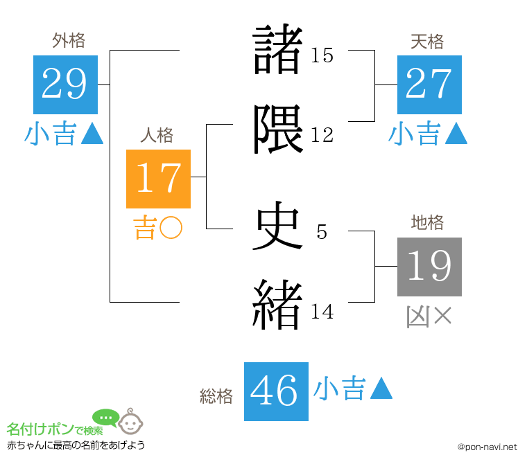 諸隈 史緒さんの姓名判断結果