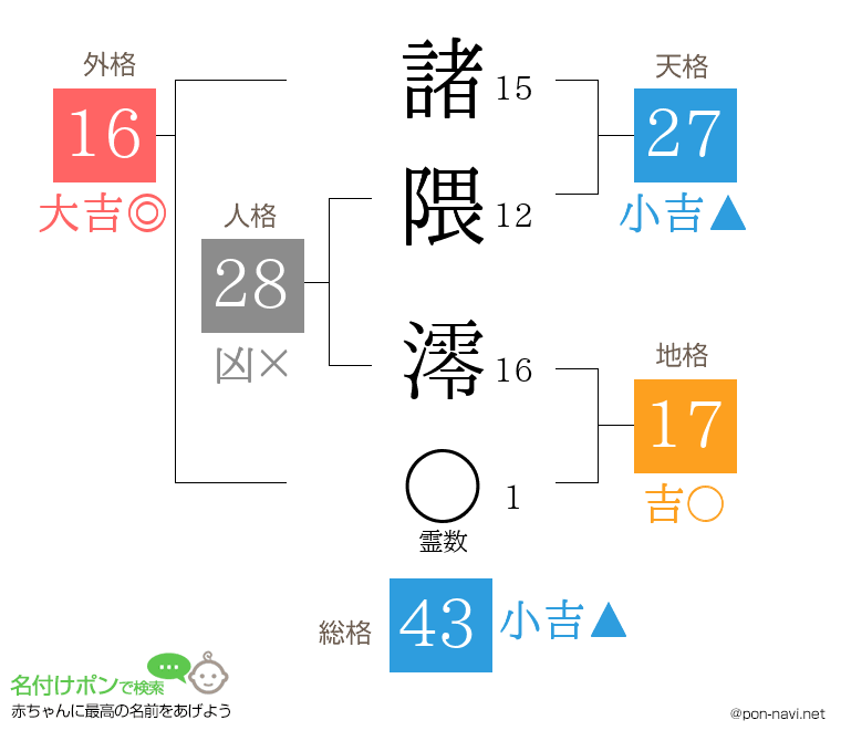 諸隈 澪さんの姓名判断結果