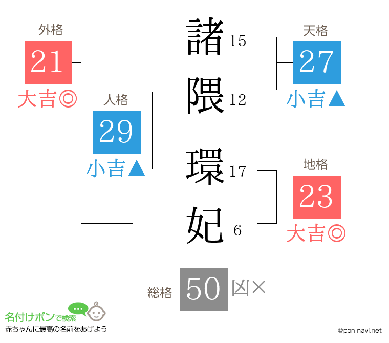 諸隈 環妃さんの姓名判断結果