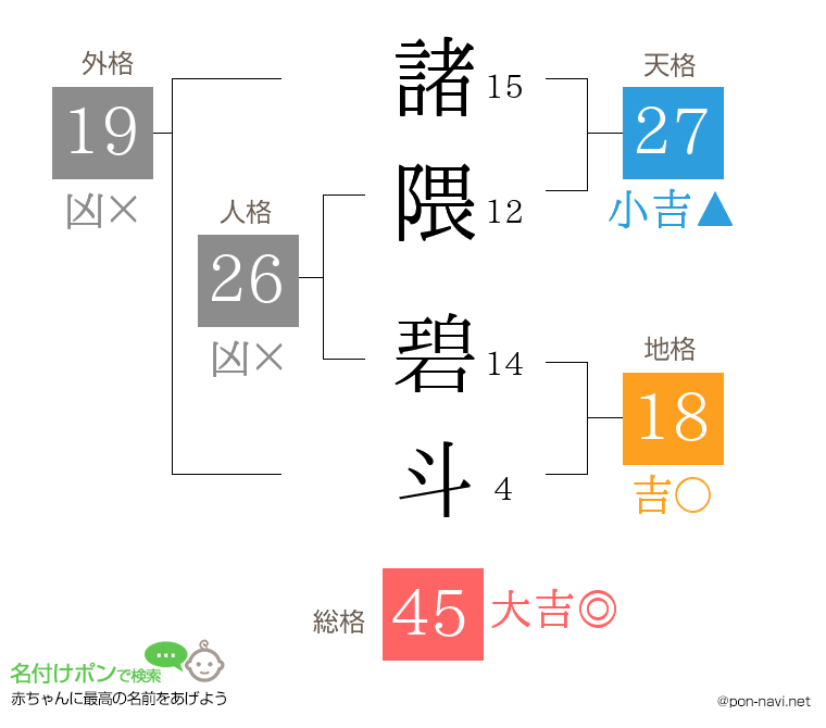 諸隈 碧斗さんの姓名判断結果