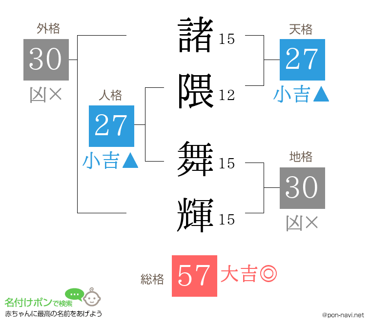 諸隈 舞輝さんの姓名判断結果