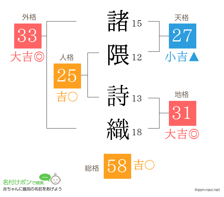 諸隈 詩織さんの姓名判断結果