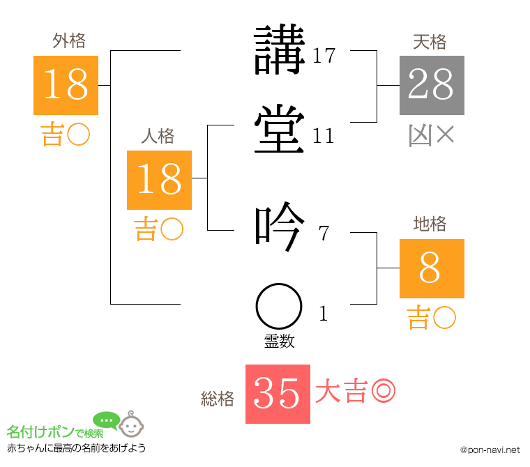 講堂 吟さんの姓名判断結果