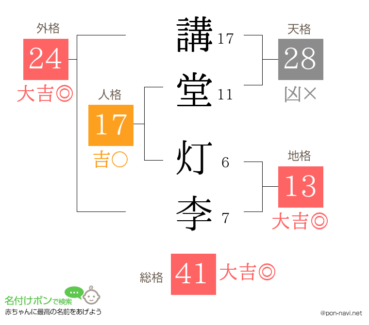 講堂 灯李さんの姓名判断結果