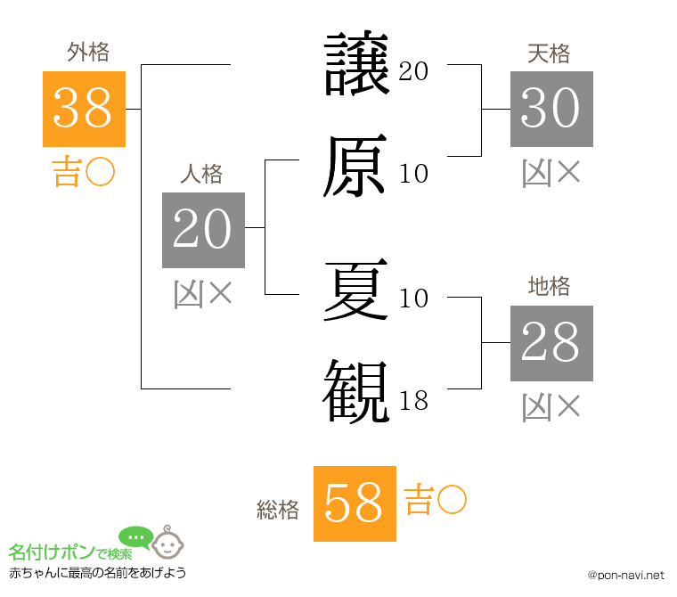 譲原 夏観さんの姓名判断結果