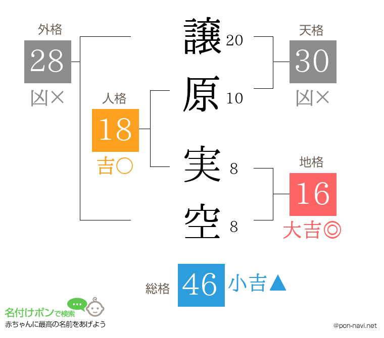 譲原 実空さんの姓名判断結果