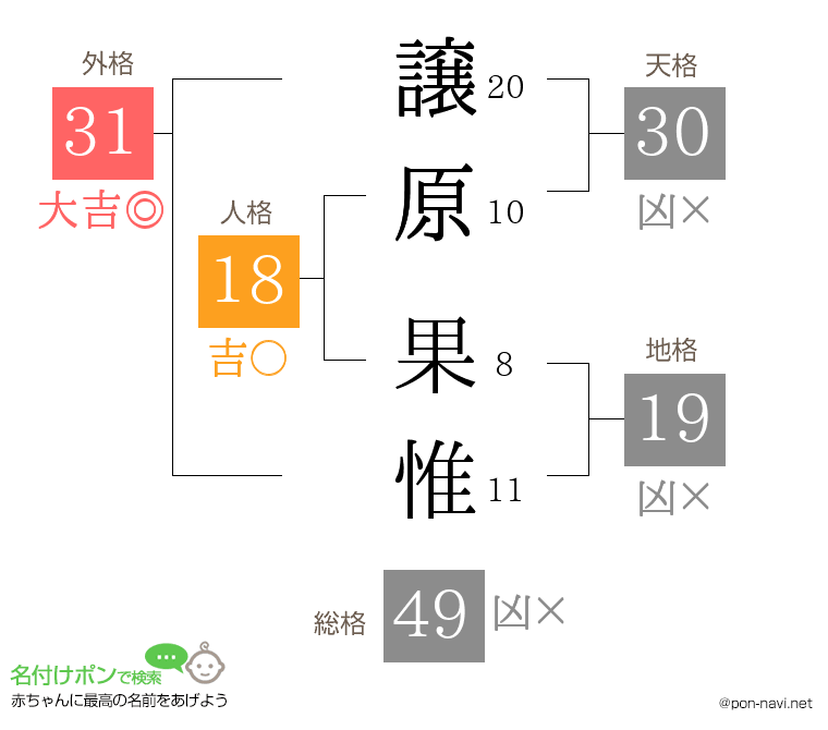譲原 果惟さんの姓名判断結果