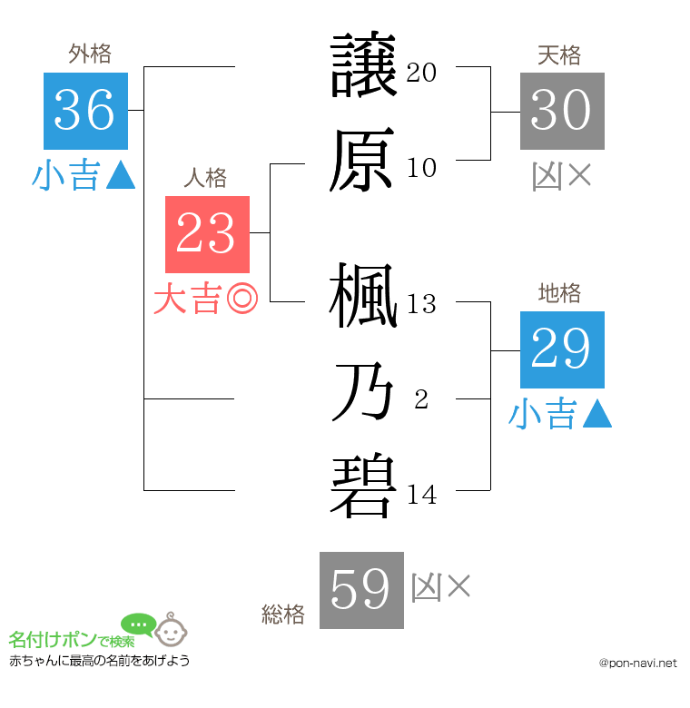 譲原 楓乃碧さんの姓名判断結果