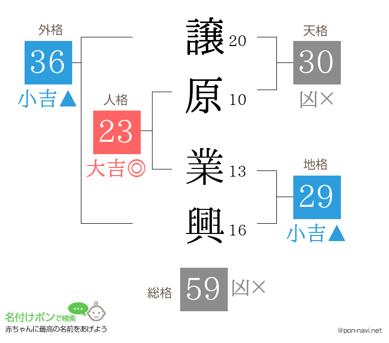 譲原 業興さんの姓名判断結果