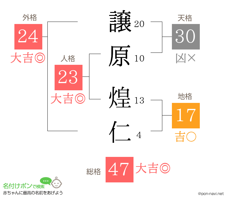 譲原 煌仁さんの姓名判断結果