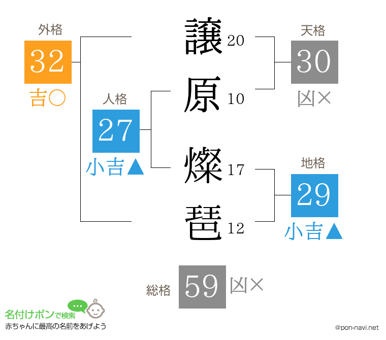 譲原 燦琶さんの姓名判断結果