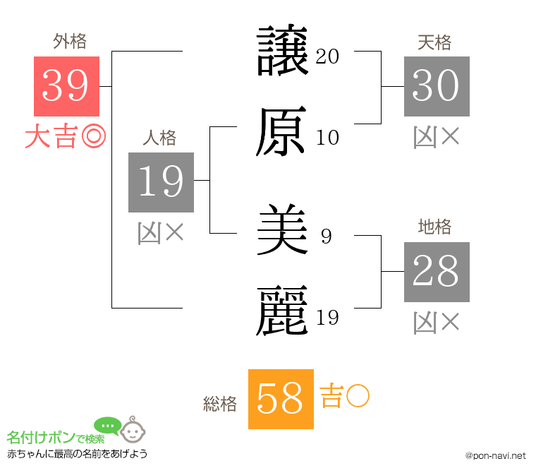譲原 美麗さんの姓名判断結果