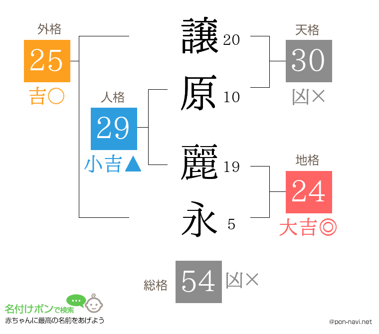 譲原 麗永さんの姓名判断結果
